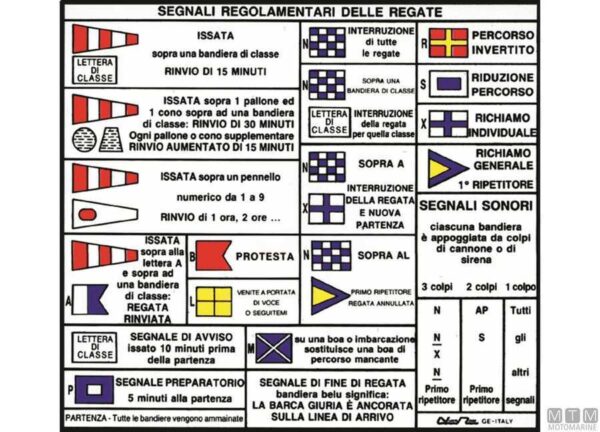 Tabella adesiva codici di regata 155x175 mm.